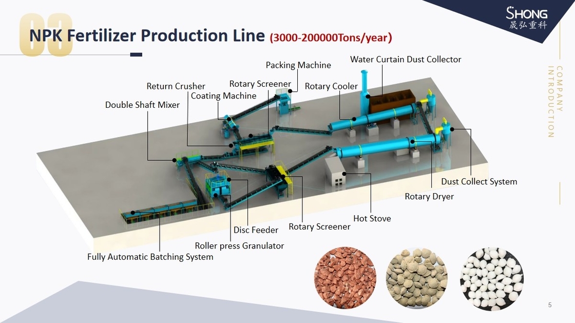 Highly Productive And Customizable NPK Fertilizer Production Line For Single Or Compound Fertilizer