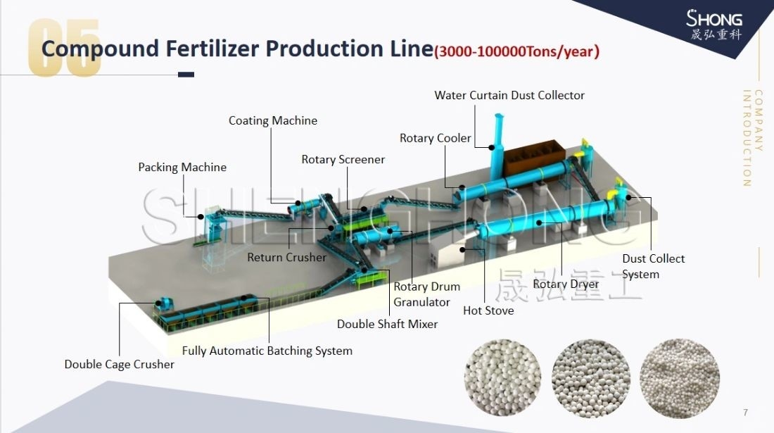 High Capacity NPK Fertilizer Drum Granulator Line with 1-10 Tons per Hour Output, Eco-friendly and Producing Round Granules