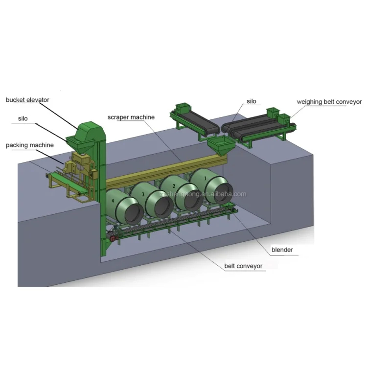 High Efficiency Bulk Blending Fertilizer Plant with High Output and Precision Batching for NPK Compound Fertilizer