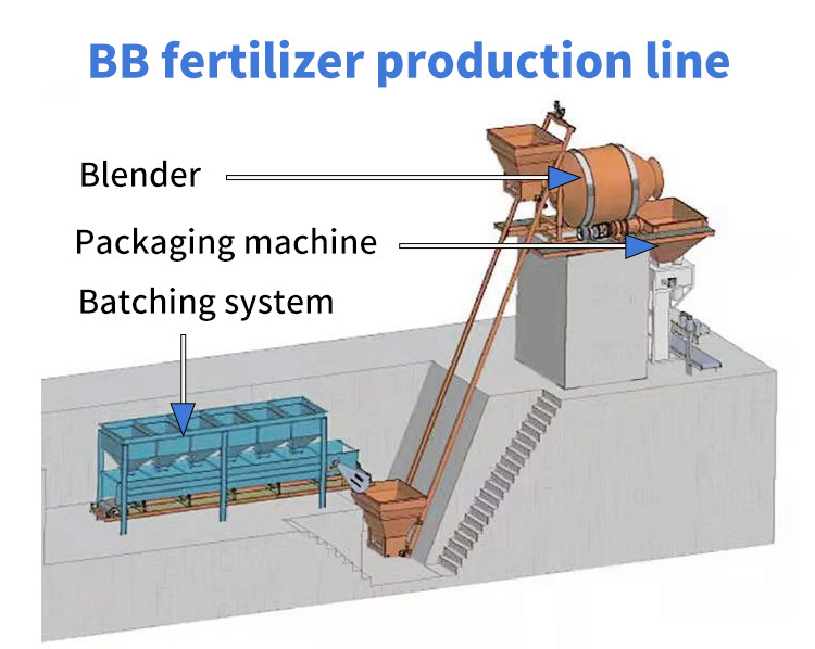 Fertilizer Pellet BB Fertilizer Production Line with Engineers To Service Machinery Overseas