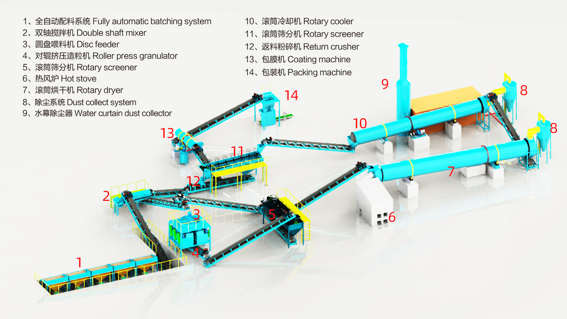 Organic Fertilizer Fertilizer Production Plant with 1 Period ≥30% Organic Matter Content
