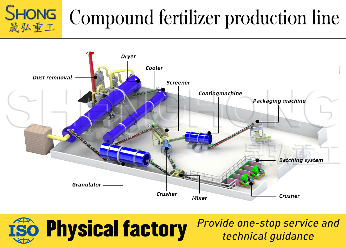 Dust-Free Rotary Drum Granulation Plant for 100,000 Tons Annual Production of Spherical Particles 1mm-3mm with NPK Content 20%-48%