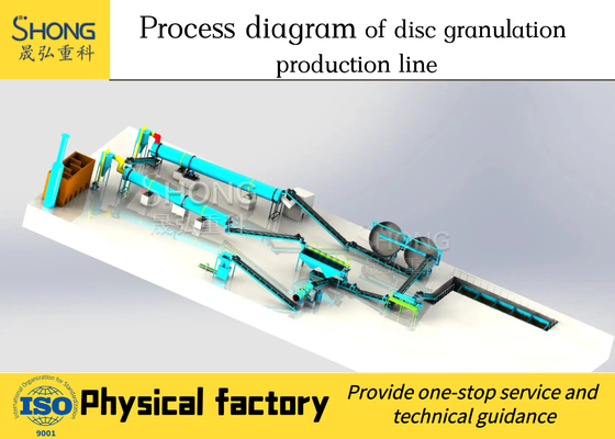 2t/H Disc Manure Granulator Ball Shape Pelletizer Machine