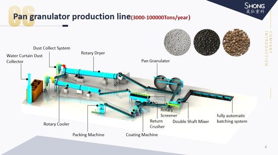 Chemical Fertilizer Making Machine Clay Granulator For Organic Fertilizer Production Line