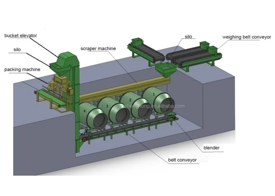 1-5t/h Mixing Mixer Drying And Cooling System Essential Equipment