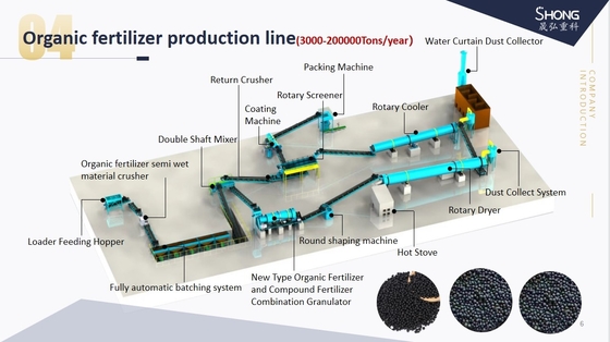 45 Matching Power Organic Fertilizer Production Line With Wet Granulation Method According To Your Request