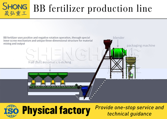 Plug-and-Play BB Fertilizer Blending Line with Rapid Deployment and 1-10t/h Production Capacity