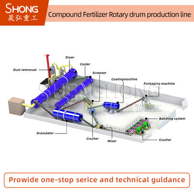 NPK Fertilizer Production Line 5t/h Capacity for Round Granules