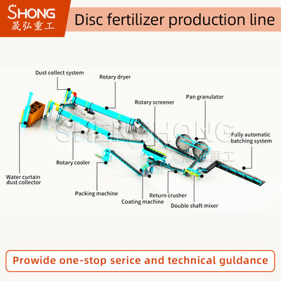 Disc Granulator Organic Fertilizer Production Line for Livestock Manure Processing