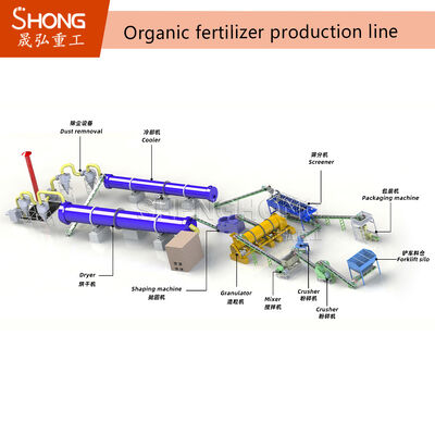 Pig Manure Organic Fertilizer Production Line Fermentation 75kw 5t/H