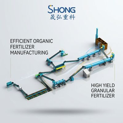 Reasonable Price Organic Fertilizer Production Line with Easy Maintenance and 1-20 Tons/Hour Processing Capacity