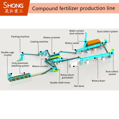 100,000 Tons Annual Output Compound Fertilizer Production Line with Spherical Granules 1-3mm and Adjustable Nutrient Content 20%-48%
