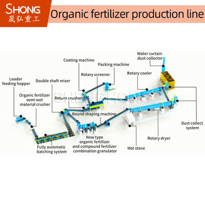 3-5mm Pellet Diameter Organic Fertilizer Production Line with Wet Granulation and Low Energy Consumption