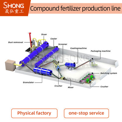 Carbon Steel Compound Fertilizer Production Line with 5-6 Tons Per Hour Capacity for Ball Shape Granules