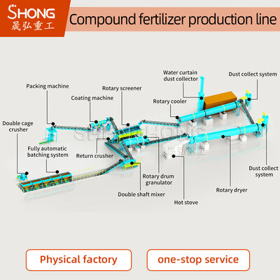 3-5 Ton per Hour Rotary Drum Granulator with 7.5kw Power and Corrosion Resistant Design for Fertilizer Production