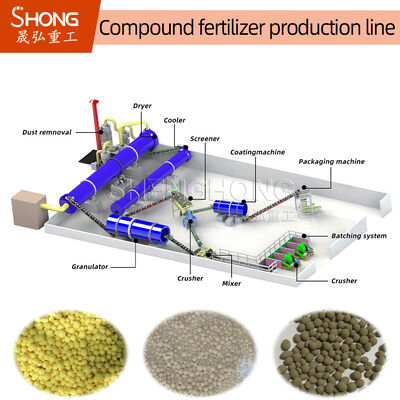 High Granules Strength NPK Fertilizer Production Line with 3-8mm Granule Size and Rotary Coating Machine